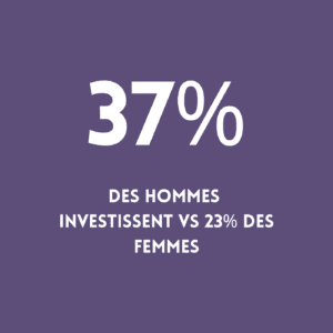Les femmes investissent moins que les hommes